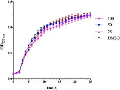 Inhibition of Quorum Sensing and Biofilm Formation of Esculetin on Aeromonas Hydrophila